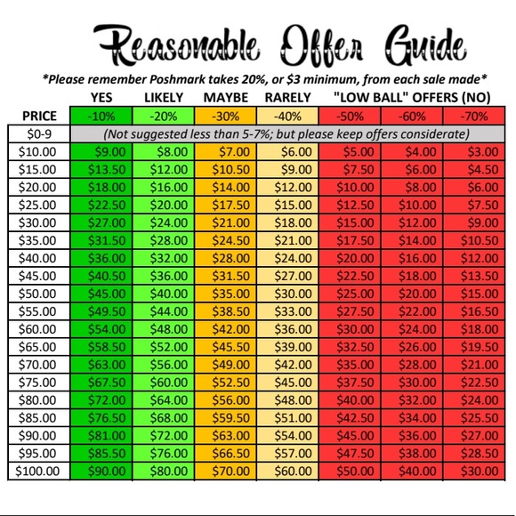 PLEASE READ: Offer Etiquette 🌺 - Picture 2 of 2